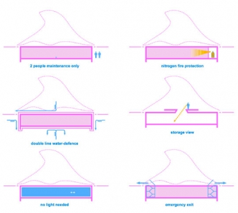 Vítězný návrh na stavbu Národní knihovny v Praze - foto: Future Systems