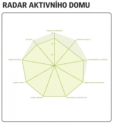 Oslava aktivní architektury