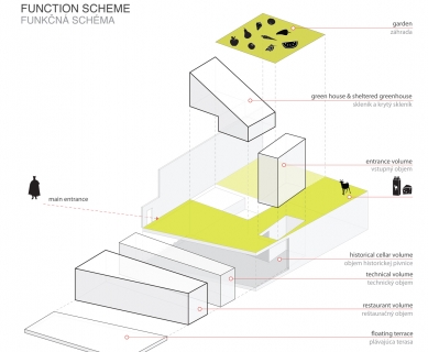 Oslava aktivní architektury