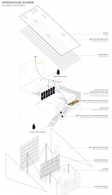 Oslava aktivní architektury