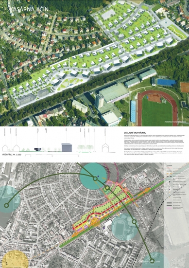 Nová podoba lokality kasáren v Jičíně - výsledky soutěže - 3. cena: Hlaváček – architekti, s.r.o.