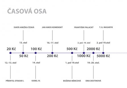 <Jested f kleci 13 - nomination> - Monument to Dr. Milada Horáková - foto: Veronika Stryalová