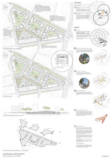Cvernovka - výsledky mezinárodní architektonicko-urbanistické soutěže - 1. místo - foto: Compass s.r.o.