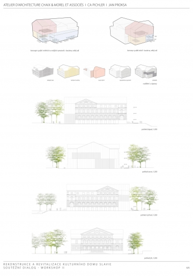 Rekonstrukce kulturního domu v Č. Budějovicích - výsledky dialogu - 1. místo - foto: Chaix & Morel et associés / CA Pichler / Jan Proksa