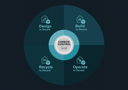 Schüco Carbon Control přispěje k uhlíkové neutralitě budov - S Carbon Control nabízí Schüco řadu produktů a služeb v průběhu celého životního cyklu budovy, a to ve čtyřech fázích: projekt, výstavba, provoz a likvidace.