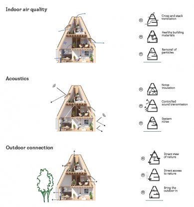 VELUX otevřel vizionářskou udržitelnou vesničku Living Places