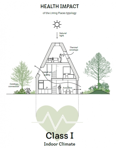 VELUX opened the visionary sustainable village Living Places