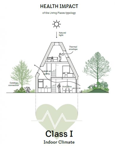 VELUX otevřel vizionářskou udržitelnou vesničku Living Places