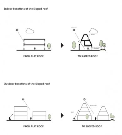 VELUX otevřel vizionářskou udržitelnou vesničku Living Places
